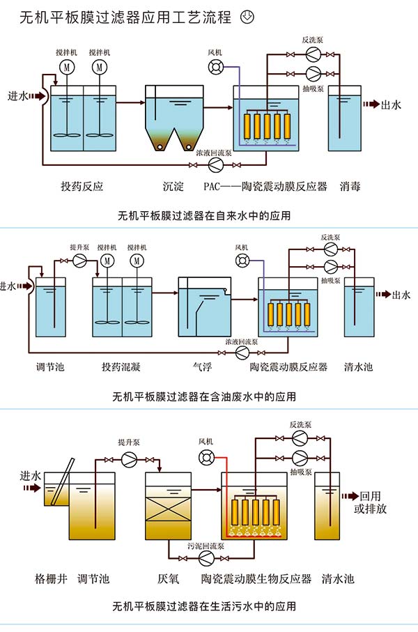 無(wú)機(jī)平板過(guò)濾膜2.jpg